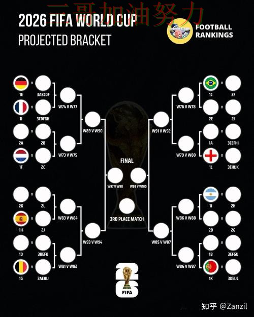 世界杯买球网站全面评测总结：怎么玩关键点解析（FIFA World Cup 2026）